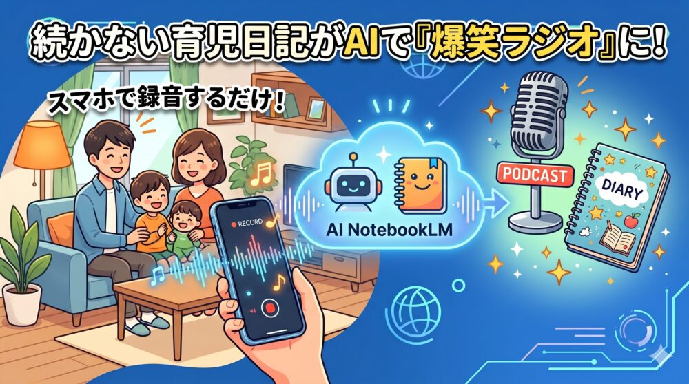 スマートフォンで録音する家族と、その音声をラジオ番組と日記に変えるAIのプロセスを表現した、明るく親しみやすいイラスト。NotebookLMのアイコンも含まれている。
