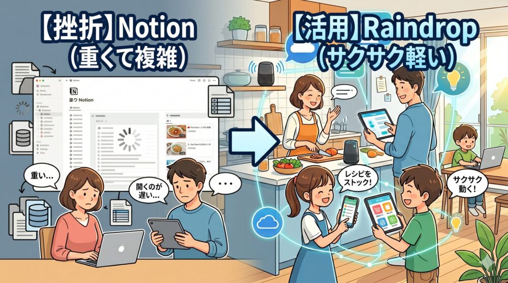 Notion（重くて挫折）とRaindrop（サクサク軽い活用）の対比イラスト。左に複雑で重いデータベース画面と疲れた夫婦、右に整然としたレシピサムネイル画面と笑顔の夫婦。日本語のタイトルと吹き出し付き。
