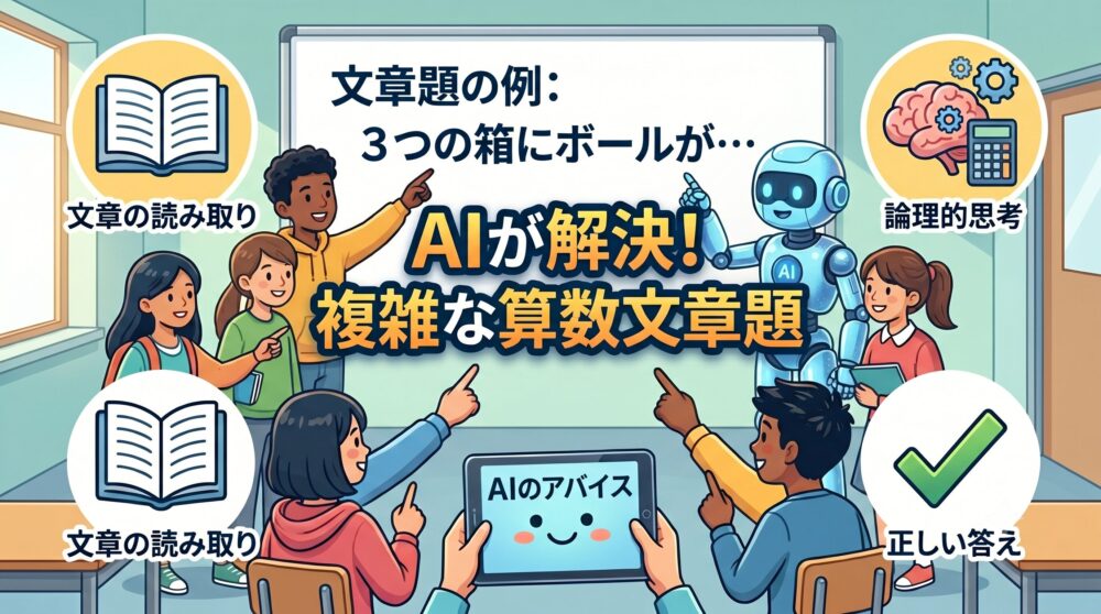 教室でAIロボットと生徒たちがタブレットを使って複雑な算数文章題を解決している、インフォグラフィック風のイラスト。