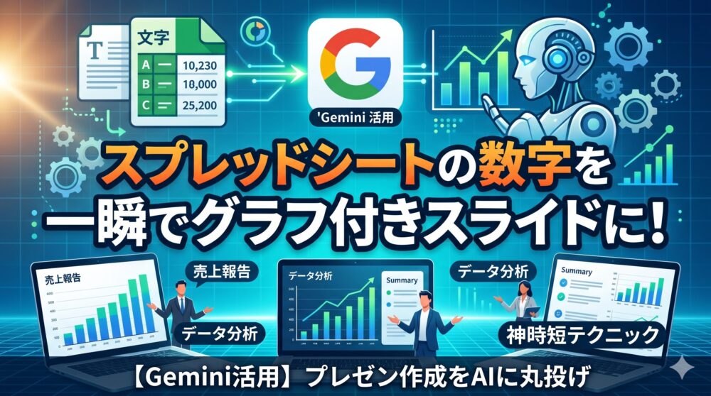 スプレッドシートの売上データをGeminiが瞬時にグラフ付きのプレゼンテーションスライドに変換する様子を表すアイキャッチ画像。ノートパソコン、スマートデバイス、グラフ、ロボットのアイコンが描かれ、「売上まとめ」の文字が入っている。