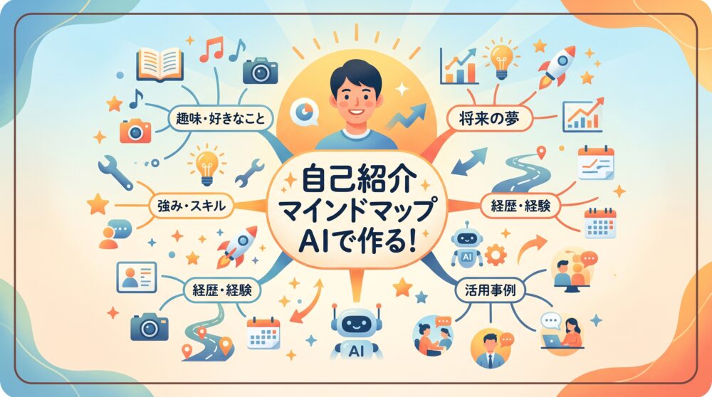 自己紹介マインドマップを中心に、AIロボットや、趣味・スキル・夢・経験などを表すイラストが広がる、明るい色調のイラスト